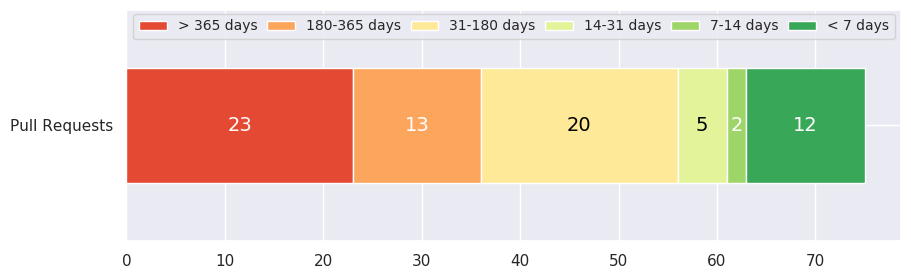 _images/total_age_distribution.png